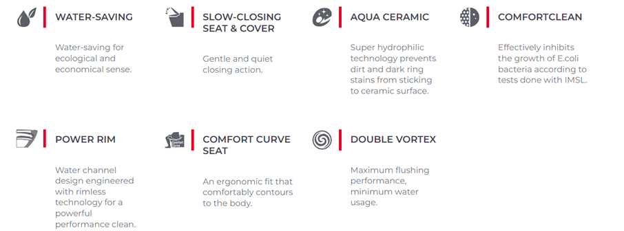 CL20415-6DACTCB technologies